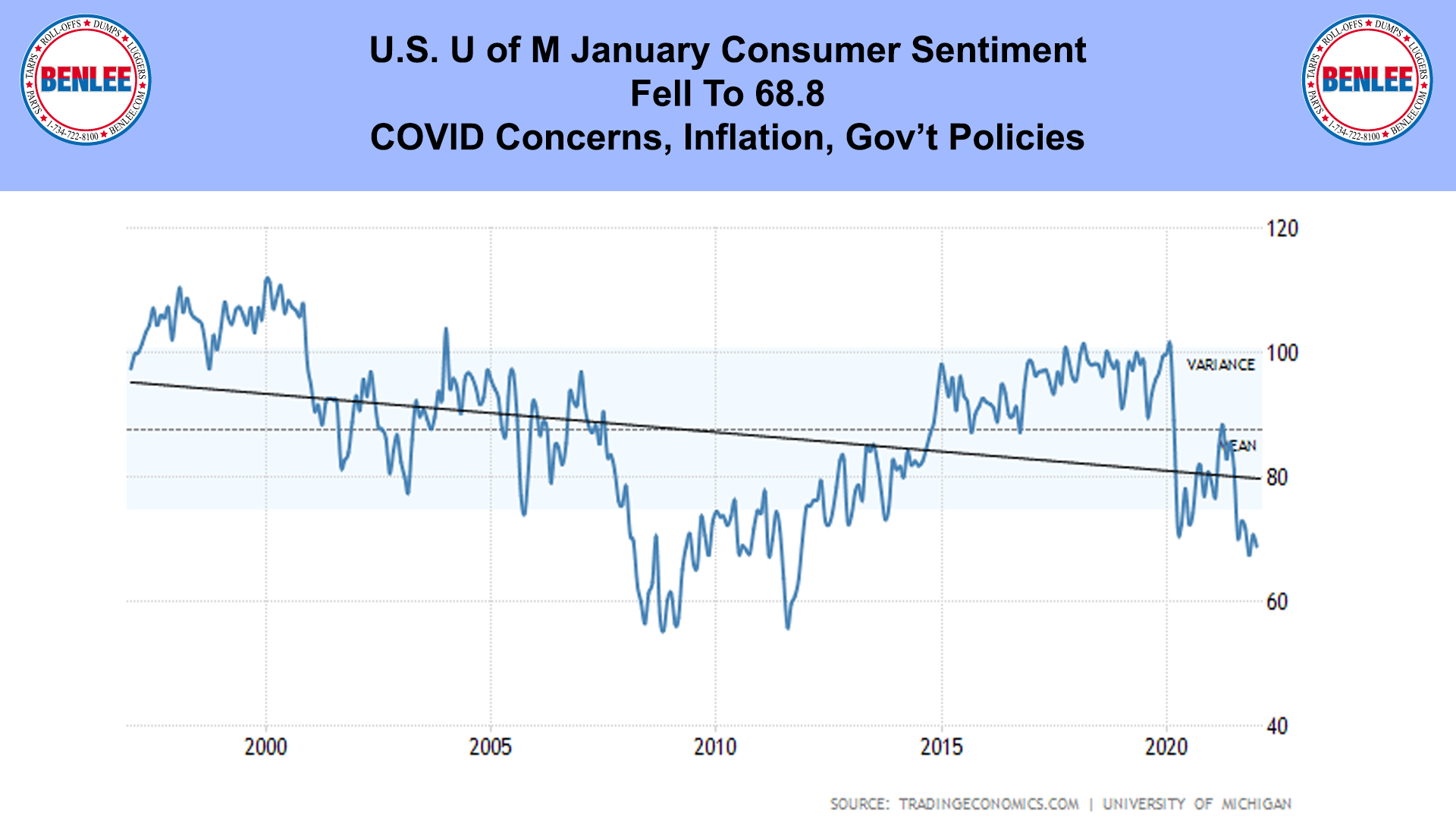 U.S. U of M January Consumer Sentiment